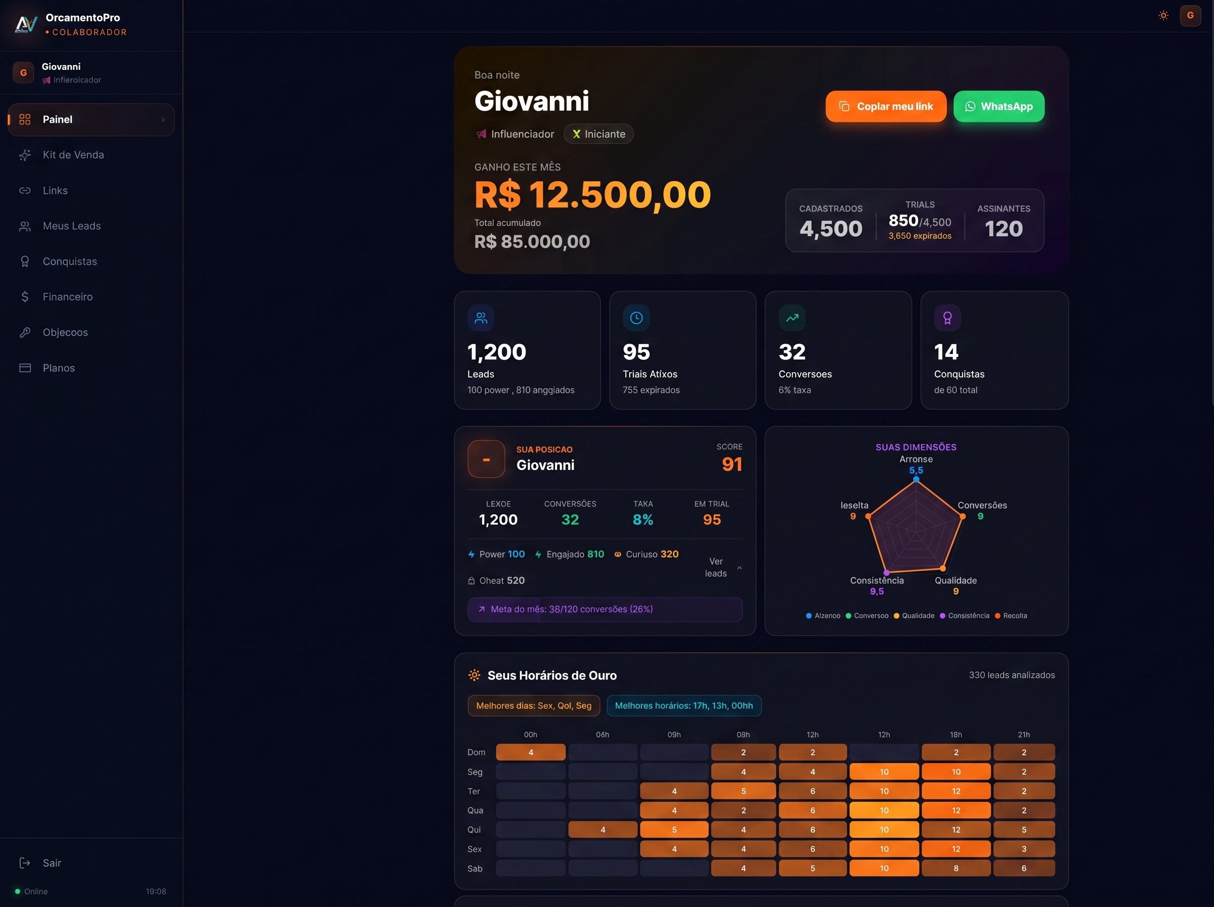 Painel do vendedor por dentro: leads, kit de vendas e conquistas
